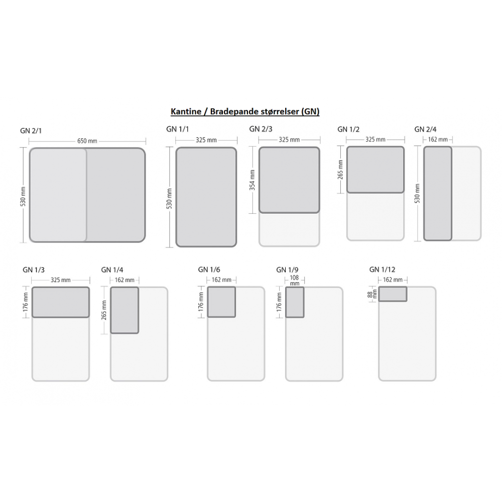 Bradepande-kantine-1/3-GN
